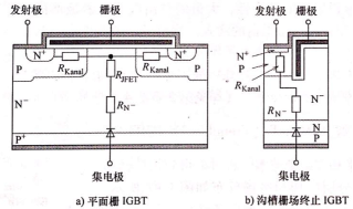 圖4 平面柵IGBT和溝槽柵IGBT結構