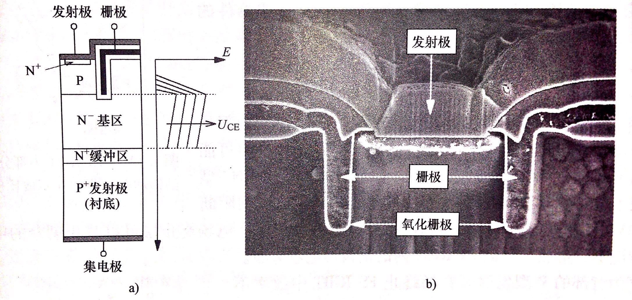 圖1 溝槽柵IGBT內部結構和電場分布(不成比例)及柵極結構